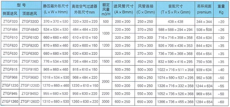 高效送風(fēng)口常見的規(guī)格